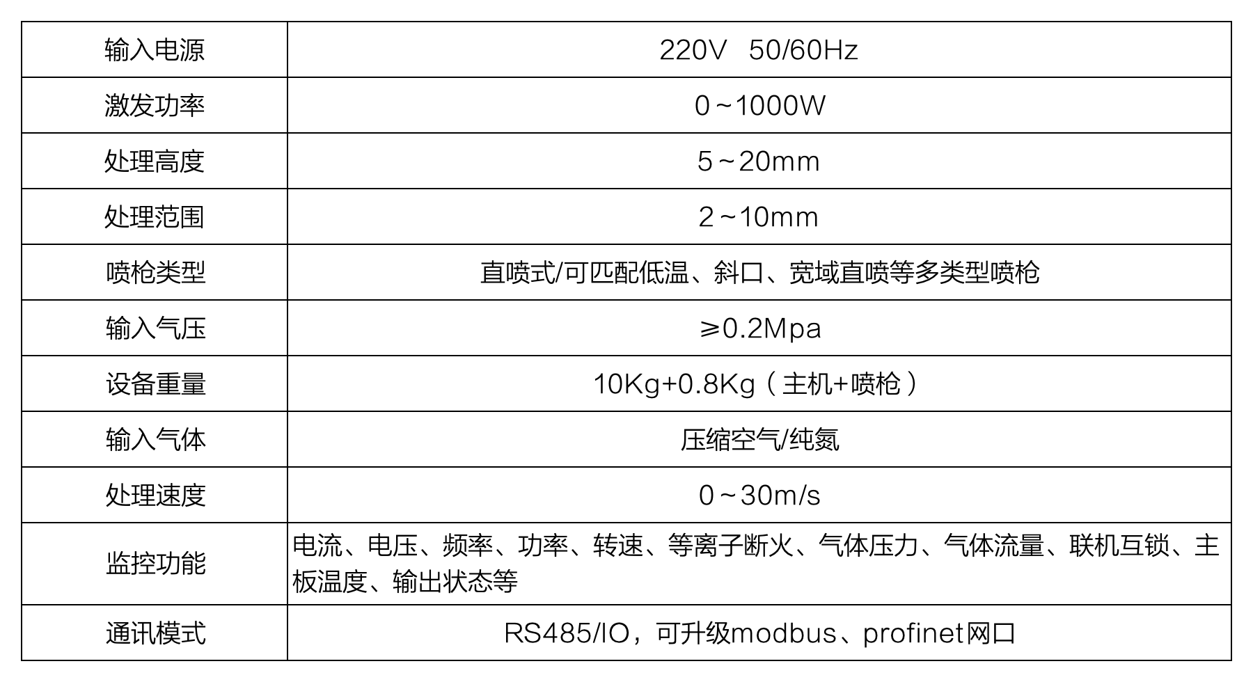 规格参数_直流_Sheet1.png